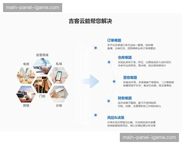一站式数字化运营方案在市场端受宠 帮助运营机构简化繁琐的系统搭逻辑